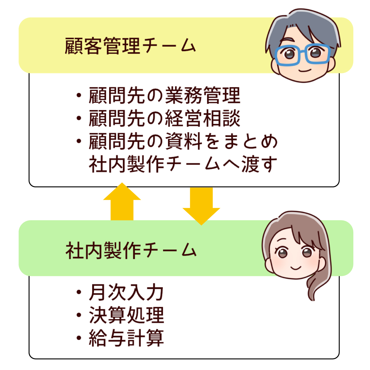 藤垣会計事務所 チームワーク