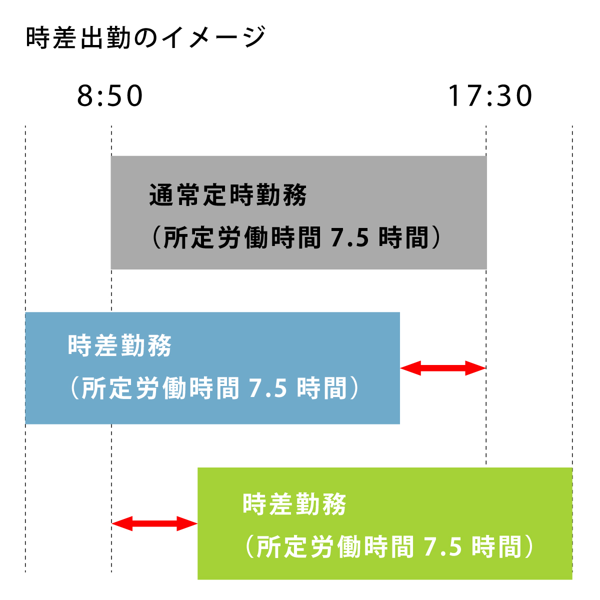 時差出勤のイメージ